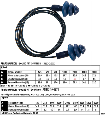 Detectable Corded Earplug (50)