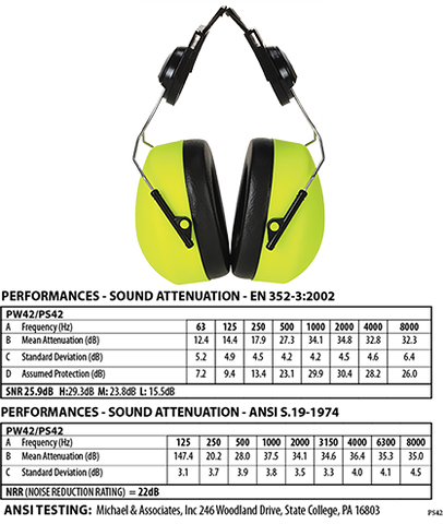 Clip-On Hi-Vis Ear Protector